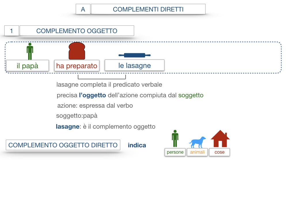 18. I COMPLEMENTI_DIRETTI_COMPLEMENTO OGGETTO_PARTE1_SIMULAZIONE.059