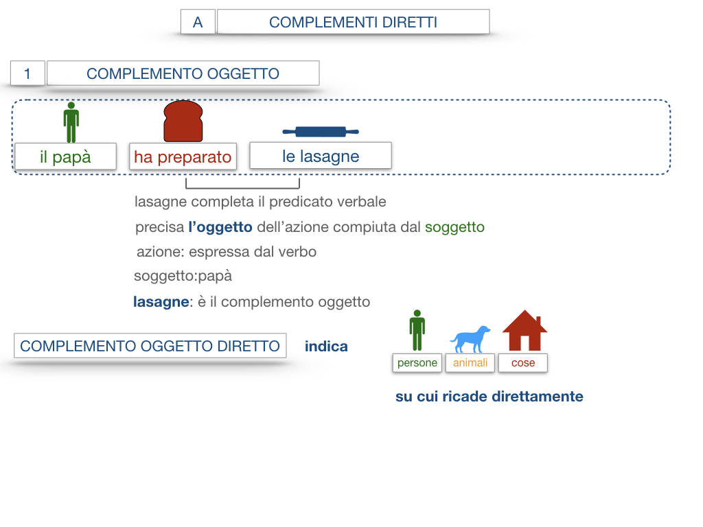 18. I COMPLEMENTI_DIRETTI_COMPLEMENTO OGGETTO_PARTE1_SIMULAZIONE.060