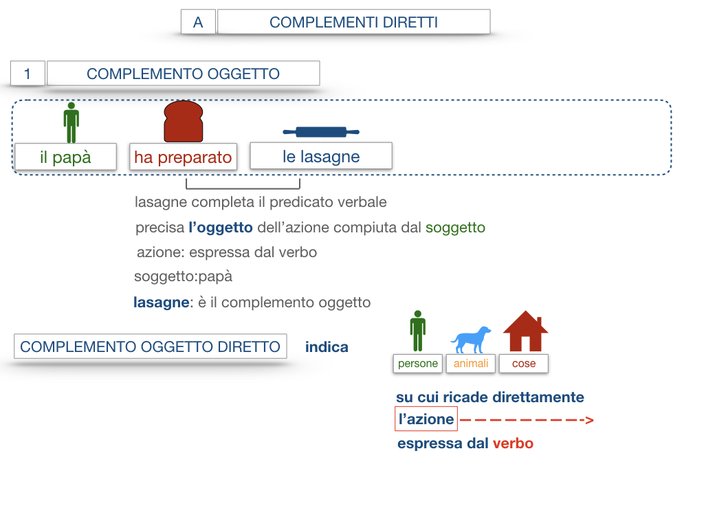 18. I COMPLEMENTI_DIRETTI_COMPLEMENTO OGGETTO_PARTE1_SIMULAZIONE.062