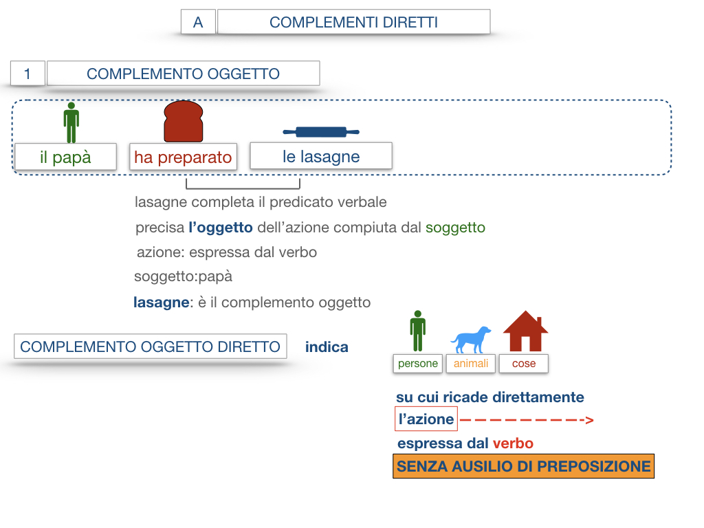 18. I COMPLEMENTI_DIRETTI_COMPLEMENTO OGGETTO_PARTE1_SIMULAZIONE.063