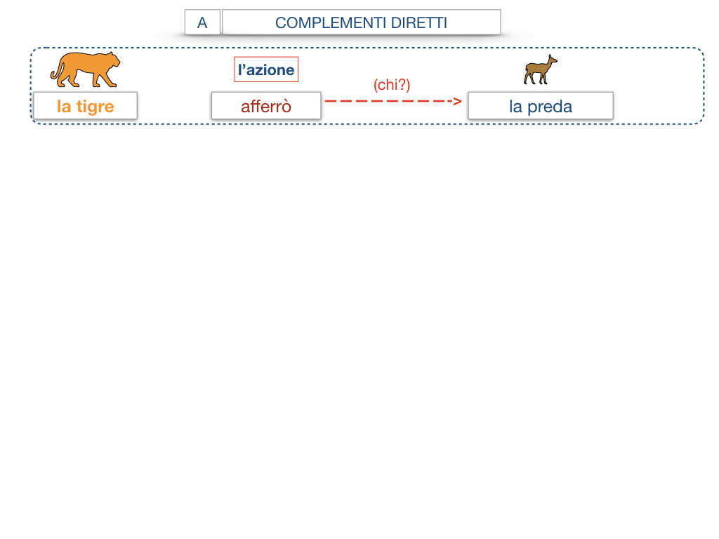 18. I COMPLEMENTI_DIRETTI_COMPLEMENTO OGGETTO_PARTE1_SIMULAZIONE.069