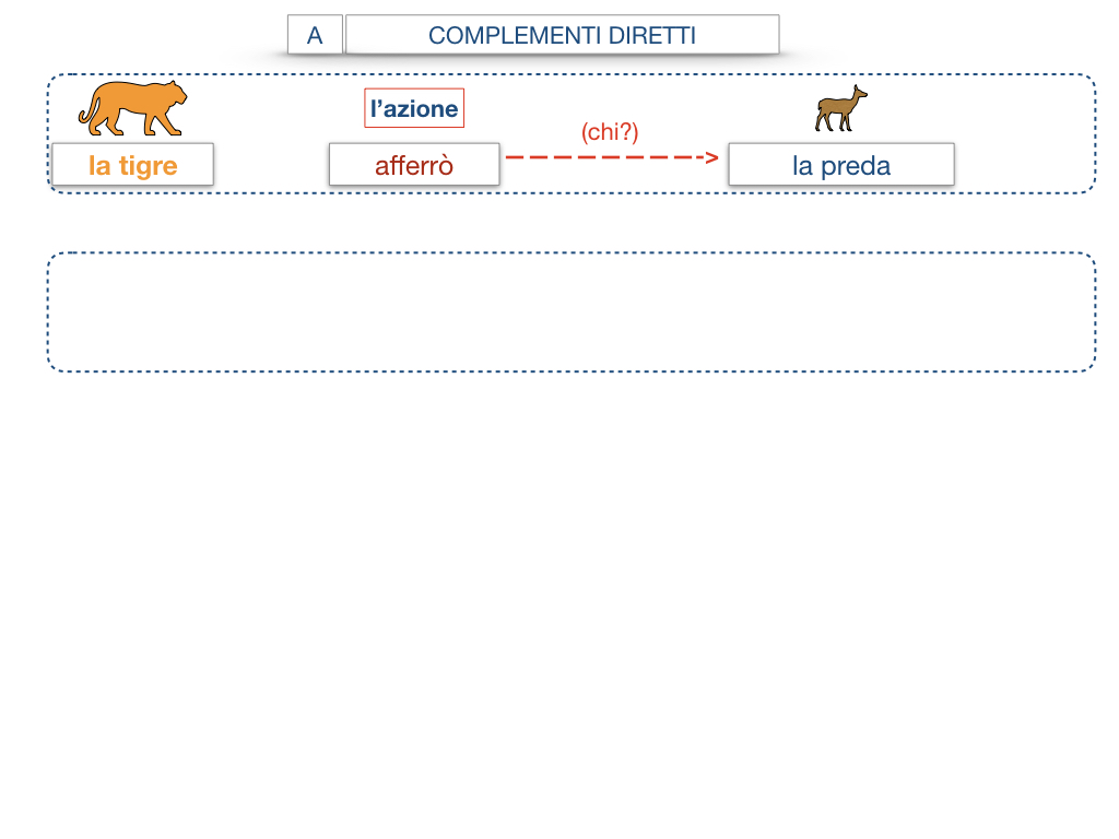 18. I COMPLEMENTI_DIRETTI_COMPLEMENTO OGGETTO_PARTE1_SIMULAZIONE.070