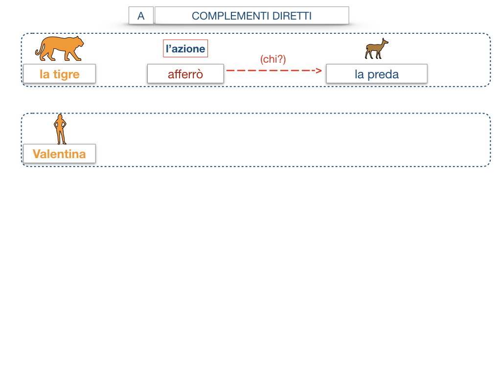 18. I COMPLEMENTI_DIRETTI_COMPLEMENTO OGGETTO_PARTE1_SIMULAZIONE.071