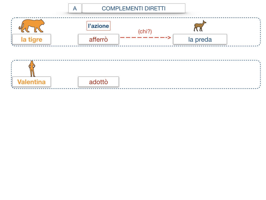 18. I COMPLEMENTI_DIRETTI_COMPLEMENTO OGGETTO_PARTE1_SIMULAZIONE.072