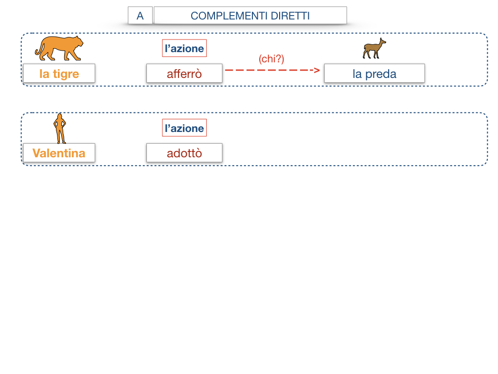 18. I COMPLEMENTI_DIRETTI_COMPLEMENTO OGGETTO_PARTE1_SIMULAZIONE.073