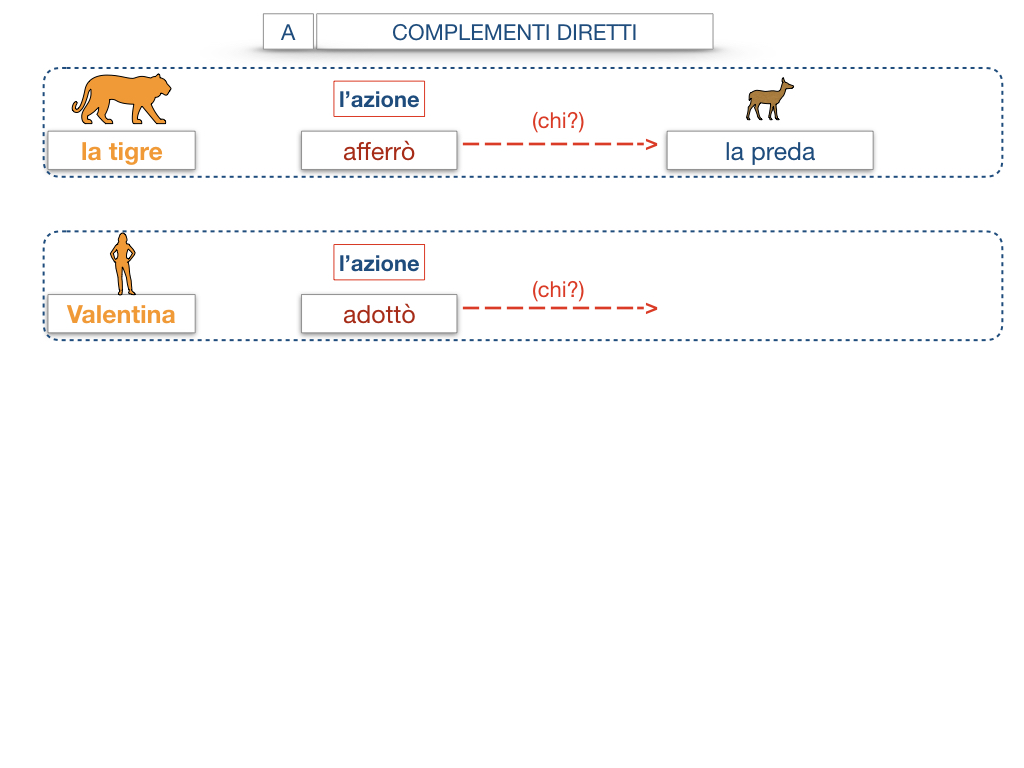 18. I COMPLEMENTI_DIRETTI_COMPLEMENTO OGGETTO_PARTE1_SIMULAZIONE.074