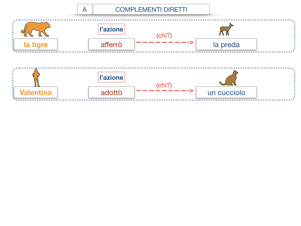 18. I COMPLEMENTI_DIRETTI_COMPLEMENTO OGGETTO_PARTE1_SIMULAZIONE.075