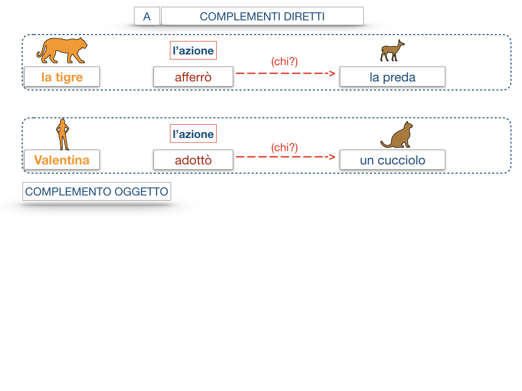 18. I COMPLEMENTI_DIRETTI_COMPLEMENTO OGGETTO_PARTE1_SIMULAZIONE.076