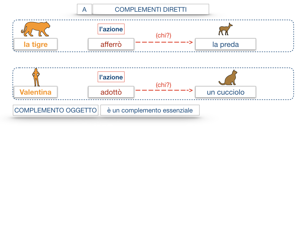 18. I COMPLEMENTI_DIRETTI_COMPLEMENTO OGGETTO_PARTE1_SIMULAZIONE.077