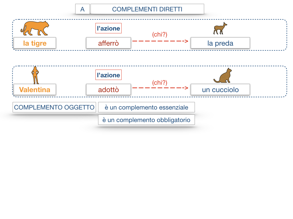 18. I COMPLEMENTI_DIRETTI_COMPLEMENTO OGGETTO_PARTE1_SIMULAZIONE.078