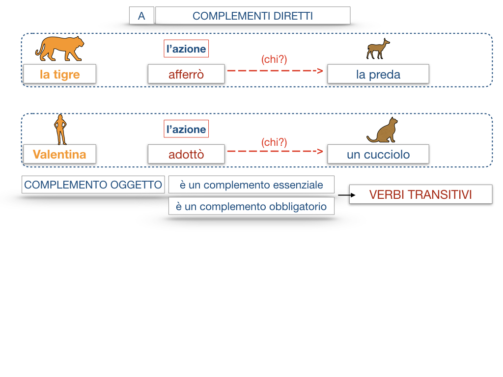 18. I COMPLEMENTI_DIRETTI_COMPLEMENTO OGGETTO_PARTE1_SIMULAZIONE.079