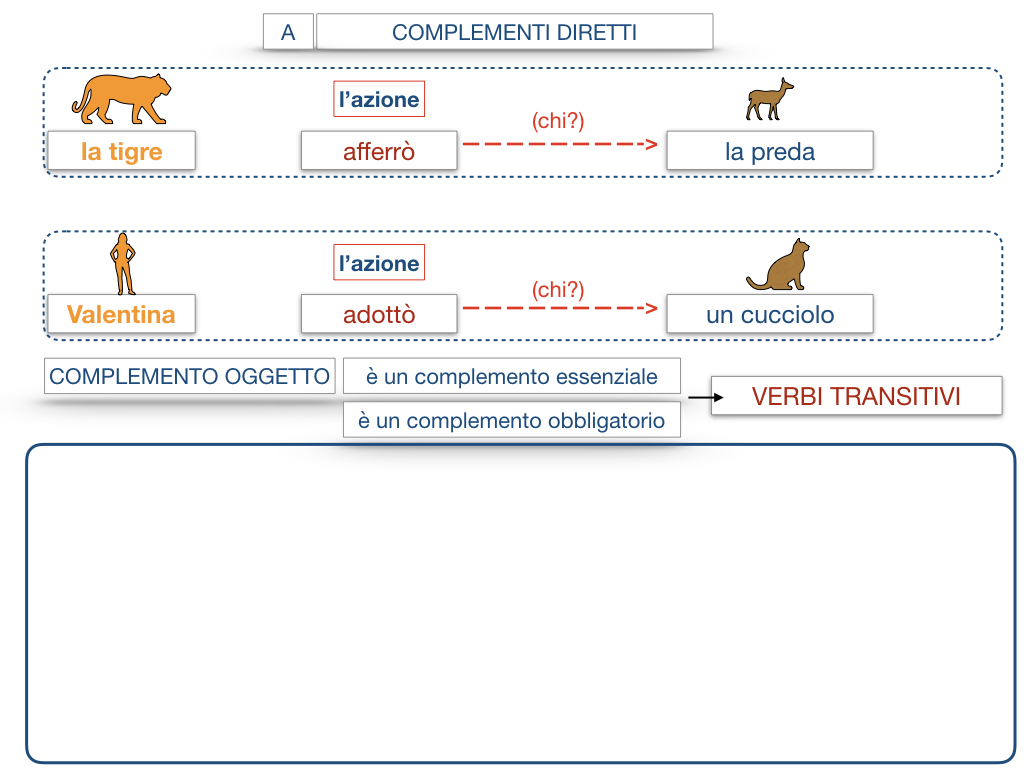 18. I COMPLEMENTI_DIRETTI_COMPLEMENTO OGGETTO_PARTE1_SIMULAZIONE.080