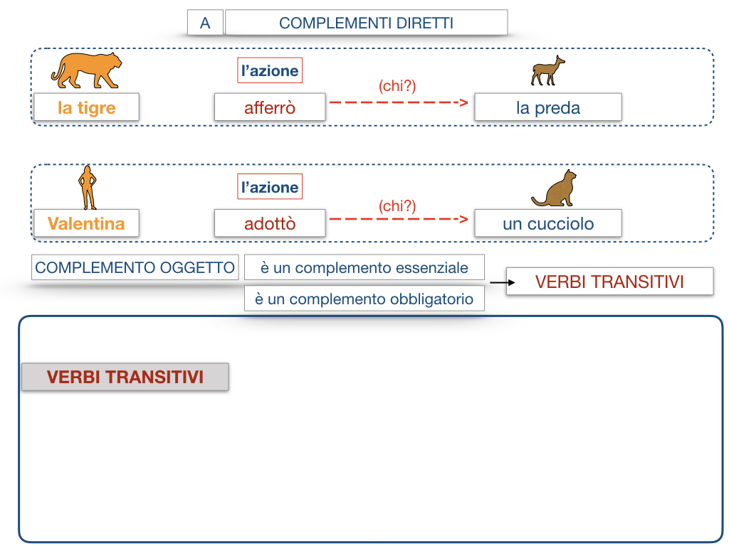 18. I COMPLEMENTI_DIRETTI_COMPLEMENTO OGGETTO_PARTE1_SIMULAZIONE.081