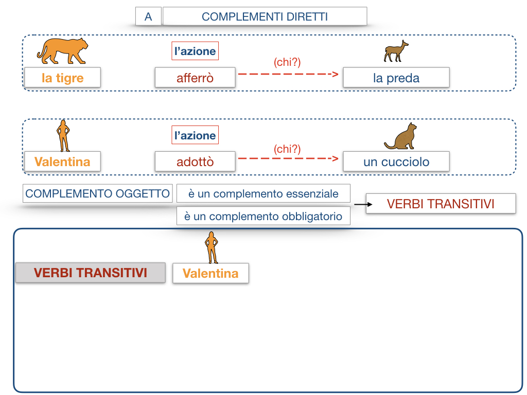 18. I COMPLEMENTI_DIRETTI_COMPLEMENTO OGGETTO_PARTE1_SIMULAZIONE.082