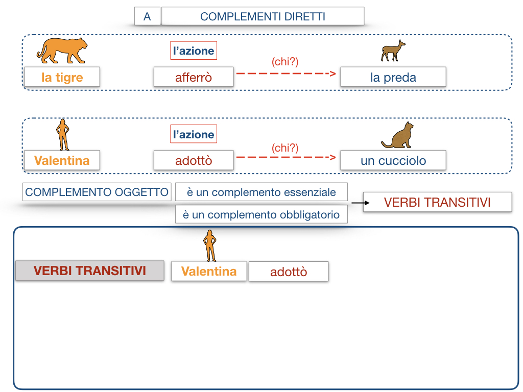 18. I COMPLEMENTI_DIRETTI_COMPLEMENTO OGGETTO_PARTE1_SIMULAZIONE.083