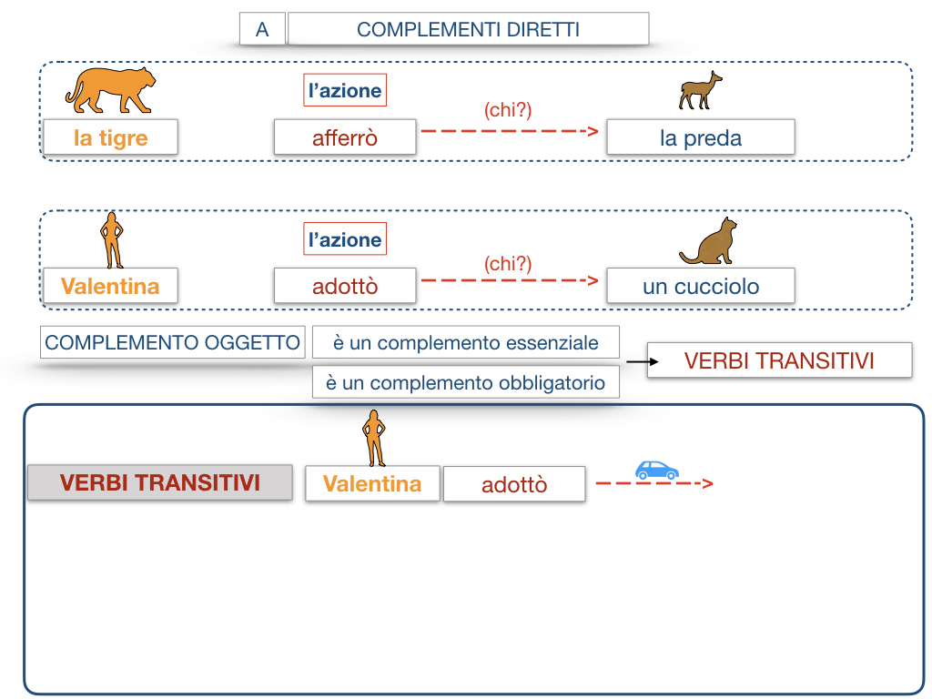 18. I COMPLEMENTI_DIRETTI_COMPLEMENTO OGGETTO_PARTE1_SIMULAZIONE.084