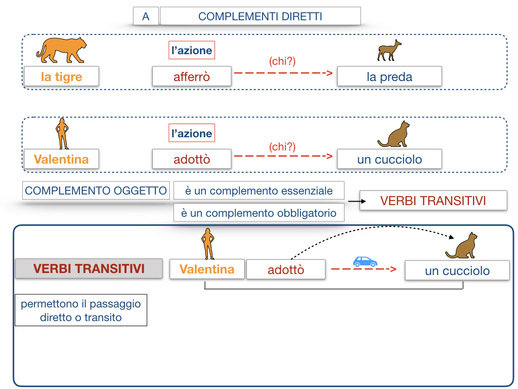 18. I COMPLEMENTI_DIRETTI_COMPLEMENTO OGGETTO_PARTE1_SIMULAZIONE.086