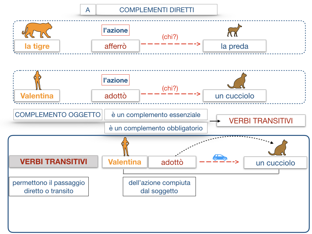 18. I COMPLEMENTI_DIRETTI_COMPLEMENTO OGGETTO_PARTE1_SIMULAZIONE.087