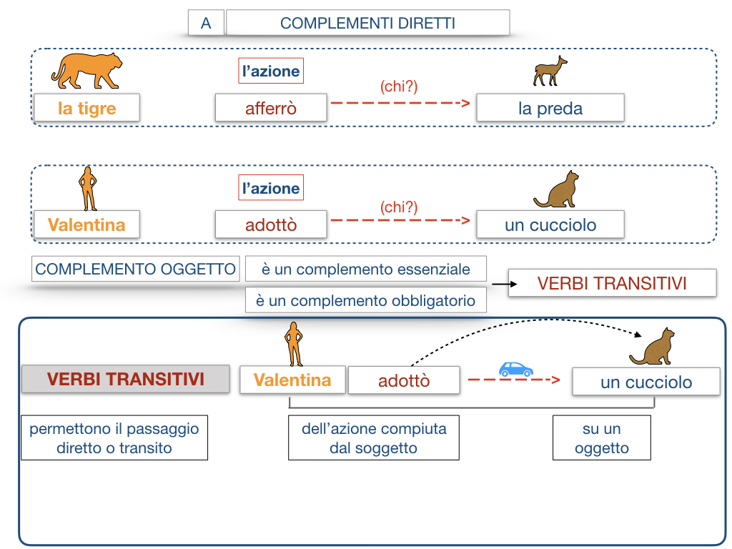 18. I COMPLEMENTI_DIRETTI_COMPLEMENTO OGGETTO_PARTE1_SIMULAZIONE.088