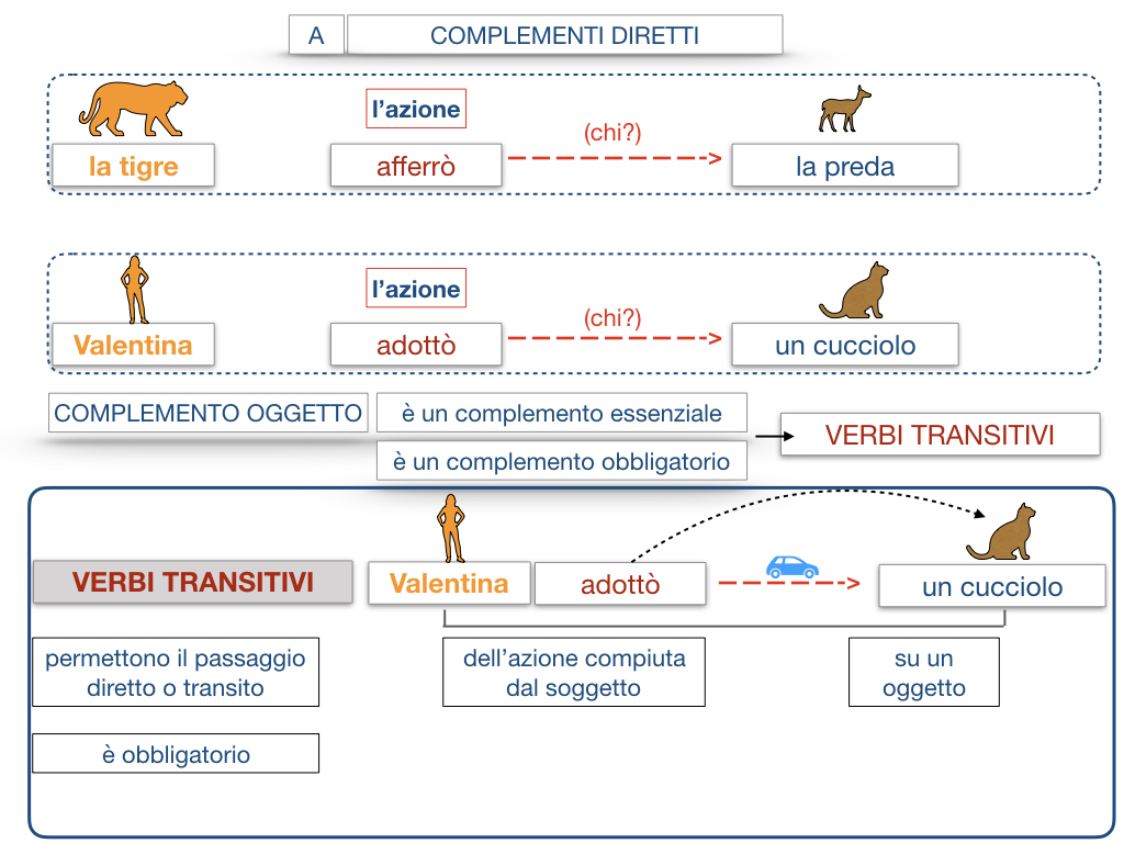 18. I COMPLEMENTI_DIRETTI_COMPLEMENTO OGGETTO_PARTE1_SIMULAZIONE.089