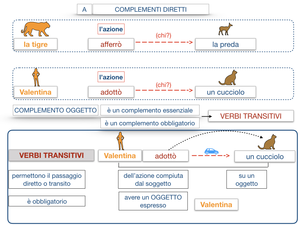 18. I COMPLEMENTI_DIRETTI_COMPLEMENTO OGGETTO_PARTE1_SIMULAZIONE.091