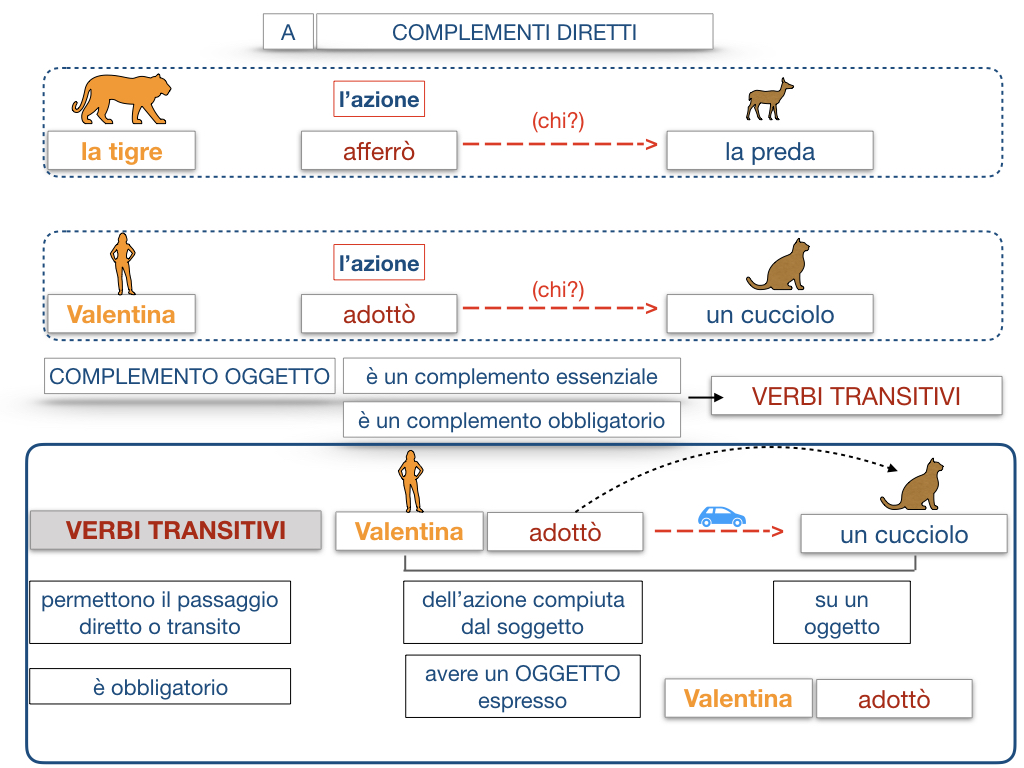 18. I COMPLEMENTI_DIRETTI_COMPLEMENTO OGGETTO_PARTE1_SIMULAZIONE.092