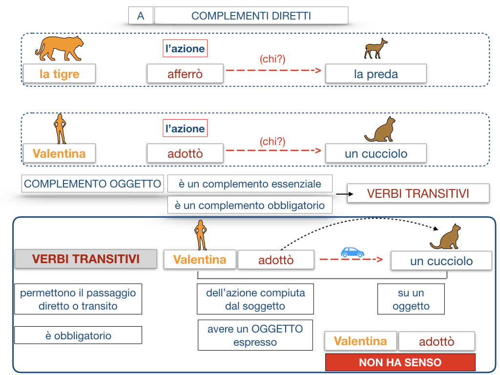 18. I COMPLEMENTI_DIRETTI_COMPLEMENTO OGGETTO_PARTE1_SIMULAZIONE.093