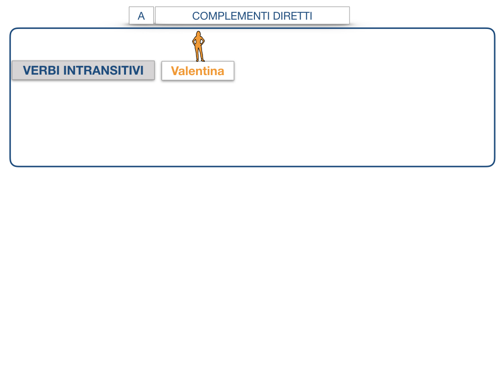 18. I COMPLEMENTI_DIRETTI_COMPLEMENTO OGGETTO_PARTE1_SIMULAZIONE.095