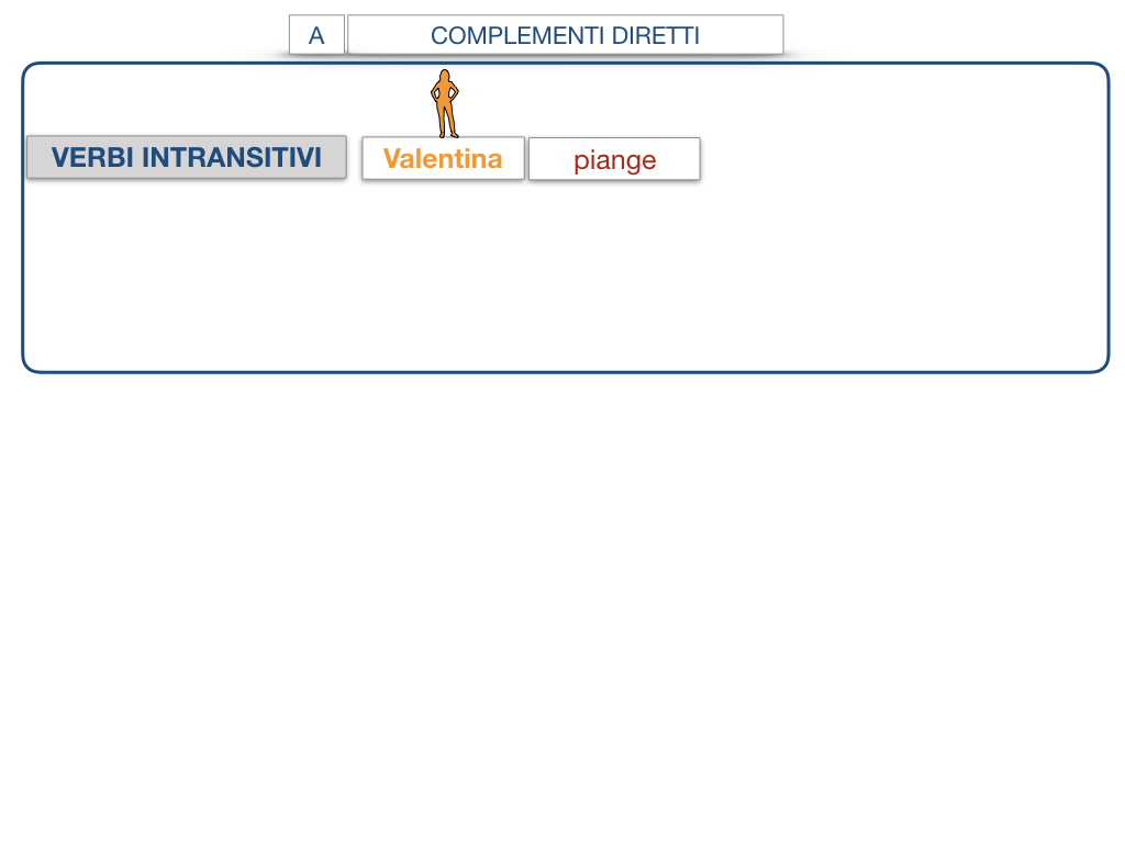 18. I COMPLEMENTI_DIRETTI_COMPLEMENTO OGGETTO_PARTE1_SIMULAZIONE.096