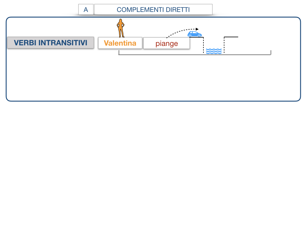 18. I COMPLEMENTI_DIRETTI_COMPLEMENTO OGGETTO_PARTE1_SIMULAZIONE.097