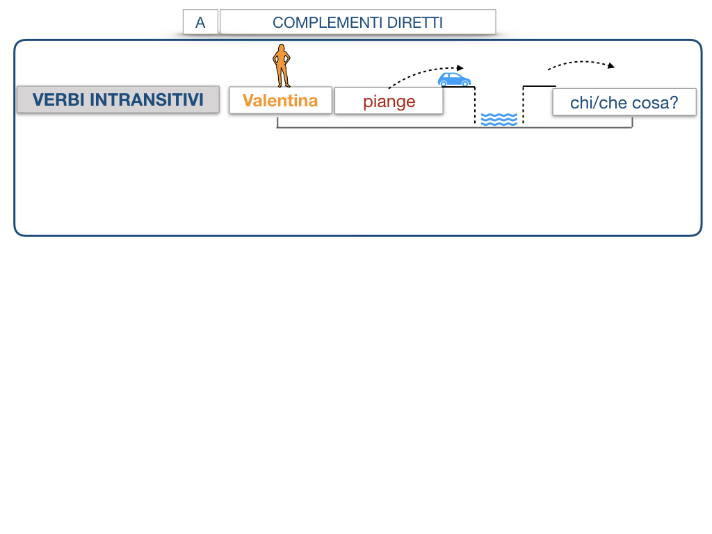 18. I COMPLEMENTI_DIRETTI_COMPLEMENTO OGGETTO_PARTE1_SIMULAZIONE.098