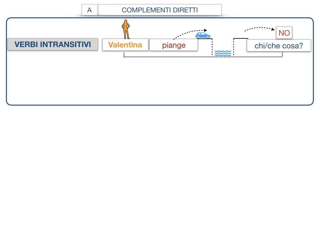 18. I COMPLEMENTI_DIRETTI_COMPLEMENTO OGGETTO_PARTE1_SIMULAZIONE.099