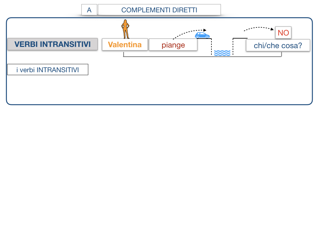 18. I COMPLEMENTI_DIRETTI_COMPLEMENTO OGGETTO_PARTE1_SIMULAZIONE.100