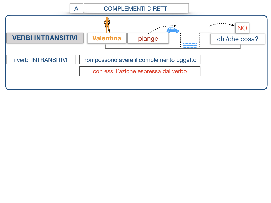 18. I COMPLEMENTI_DIRETTI_COMPLEMENTO OGGETTO_PARTE1_SIMULAZIONE.102