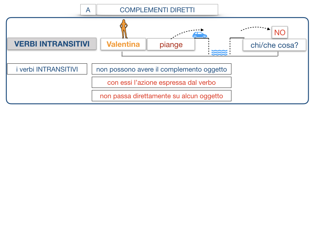 18. I COMPLEMENTI_DIRETTI_COMPLEMENTO OGGETTO_PARTE1_SIMULAZIONE.103