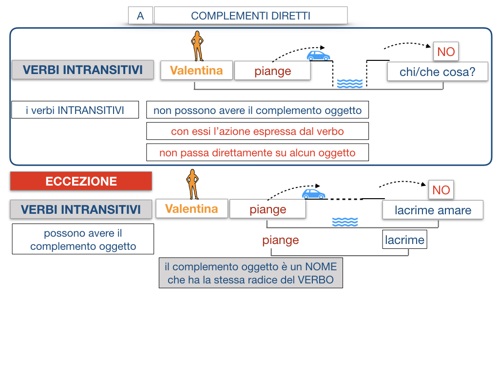 18. I COMPLEMENTI_DIRETTI_COMPLEMENTO OGGETTO_PARTE1_SIMULAZIONE.113