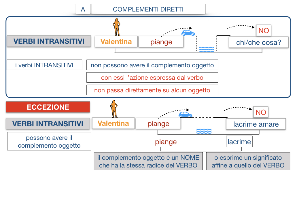 18. I COMPLEMENTI_DIRETTI_COMPLEMENTO OGGETTO_PARTE1_SIMULAZIONE.114