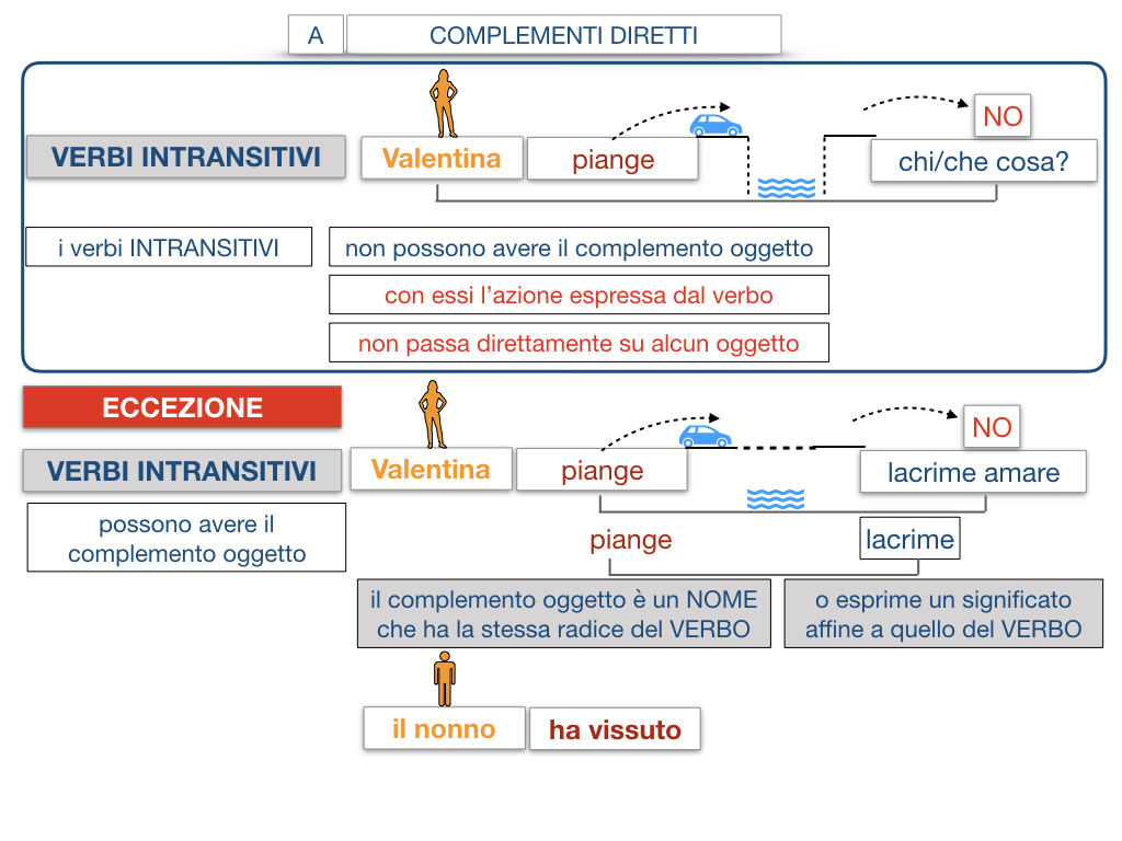 18. I COMPLEMENTI_DIRETTI_COMPLEMENTO OGGETTO_PARTE1_SIMULAZIONE.116