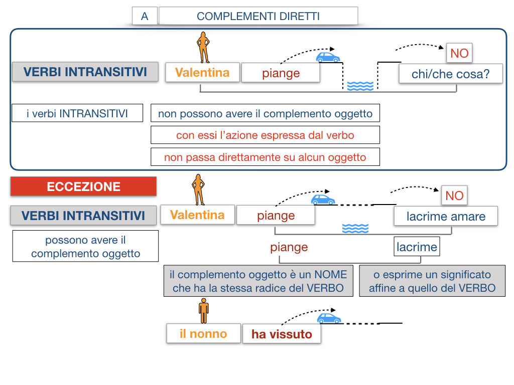 18. I COMPLEMENTI_DIRETTI_COMPLEMENTO OGGETTO_PARTE1_SIMULAZIONE.117