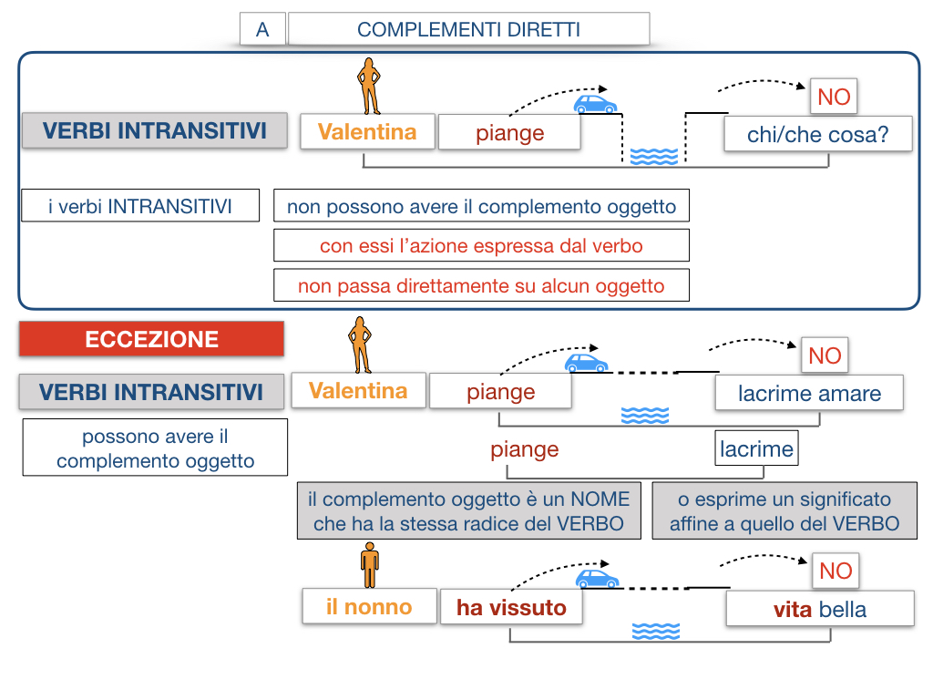 18. I COMPLEMENTI_DIRETTI_COMPLEMENTO OGGETTO_PARTE1_SIMULAZIONE.119