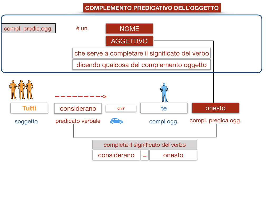 18_TER. COMPLEMENTO PREDICATIVO DELL’OGGETTO_SIMULAZIONE.043