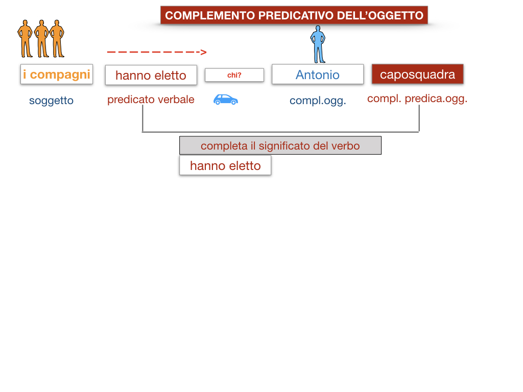 18_TER. COMPLEMENTO PREDICATIVO DELL’OGGETTO_SIMULAZIONE.012