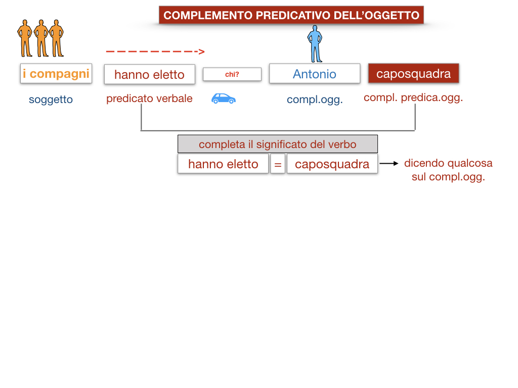 18_TER. COMPLEMENTO PREDICATIVO DELL’OGGETTO_SIMULAZIONE.014