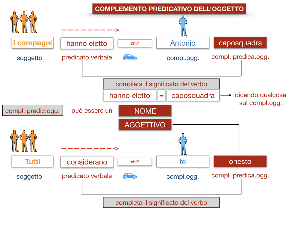 18_TER. COMPLEMENTO PREDICATIVO DELL’OGGETTO_SIMULAZIONE.026