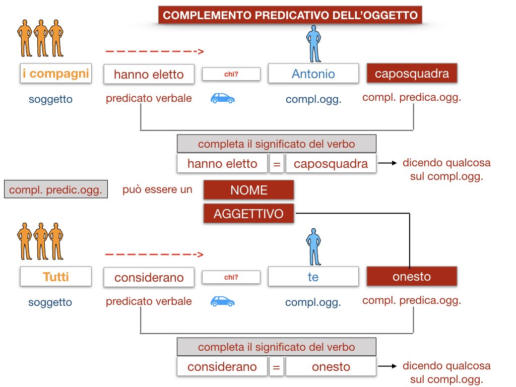 18_TER. COMPLEMENTO PREDICATIVO DELL’OGGETTO_SIMULAZIONE.029