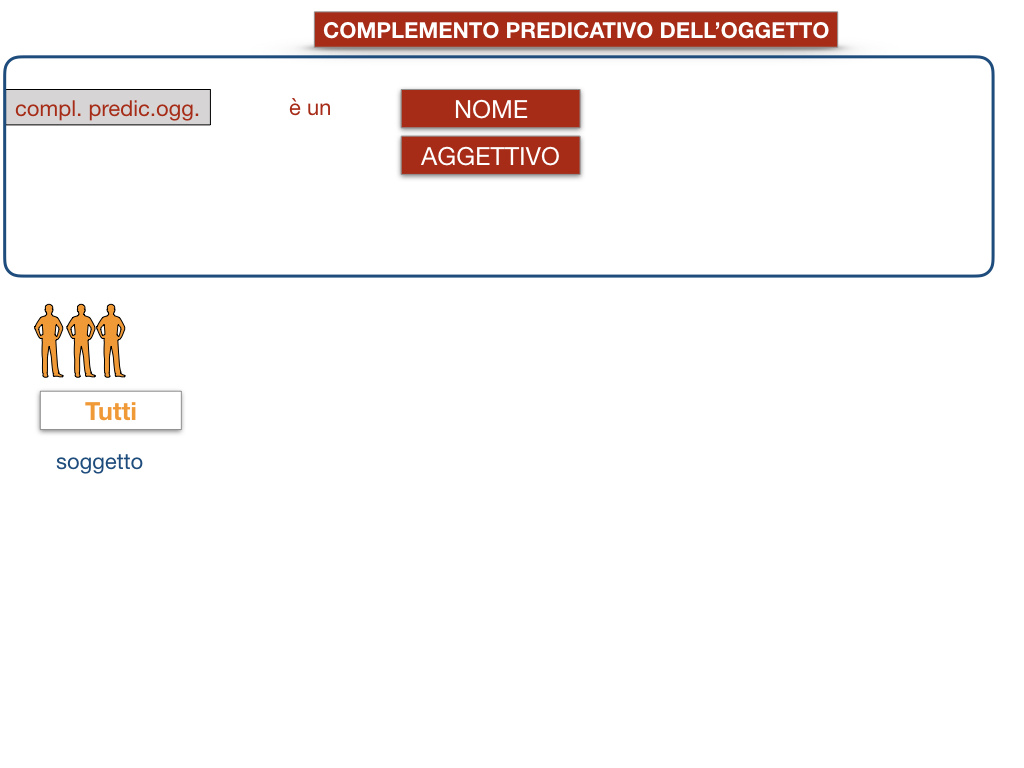 18_TER. COMPLEMENTO PREDICATIVO DELL’OGGETTO_SIMULAZIONE.033