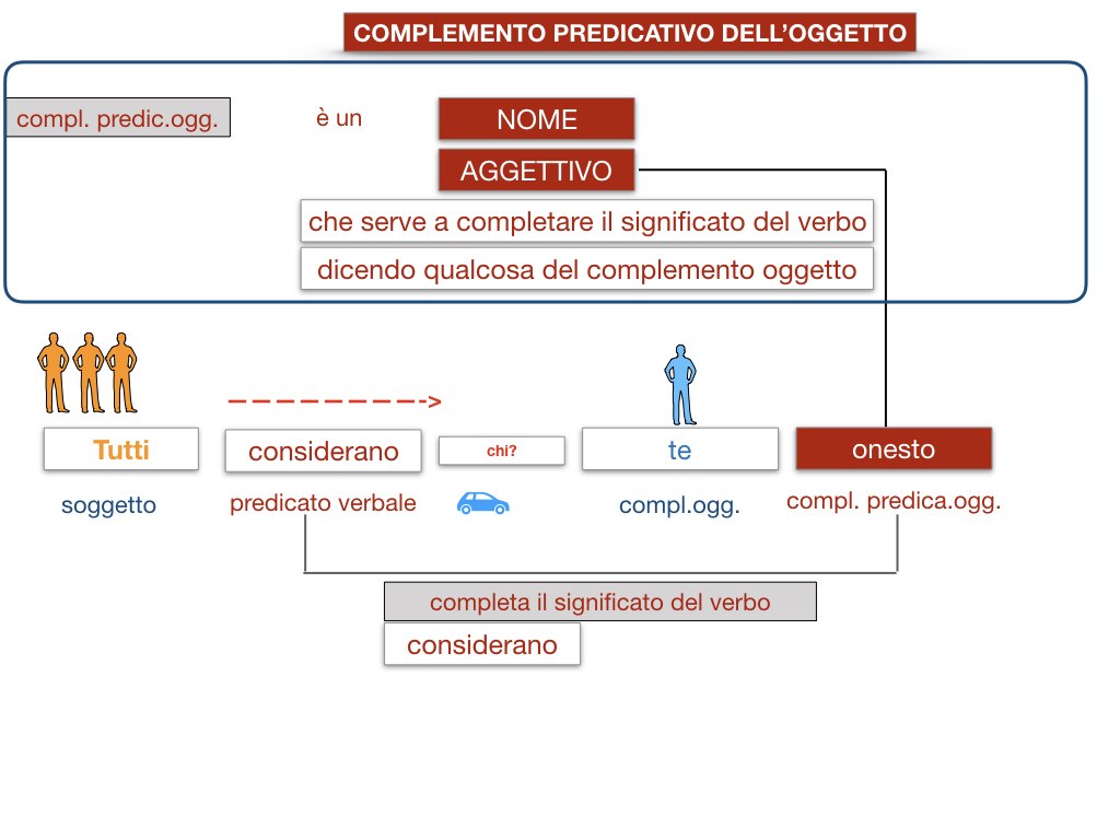 18_TER. COMPLEMENTO PREDICATIVO DELL’OGGETTO_SIMULAZIONE.042