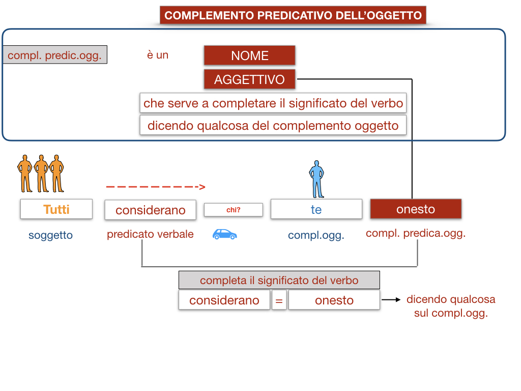 18_TER. COMPLEMENTO PREDICATIVO DELL’OGGETTO_SIMULAZIONE.044