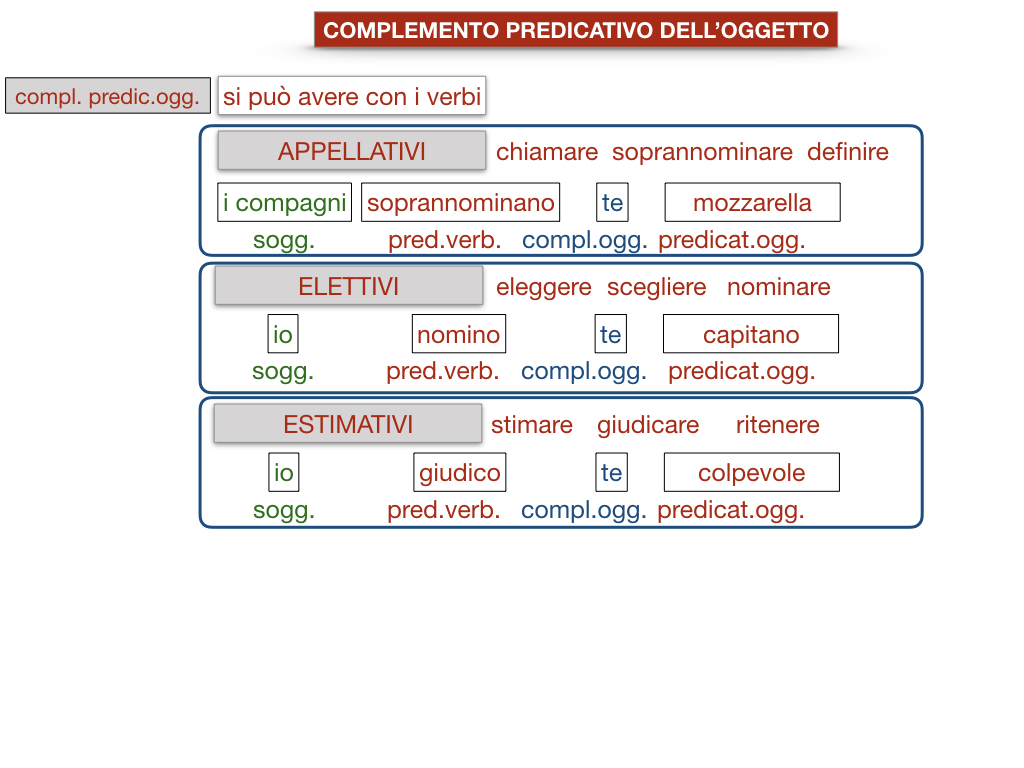 18_TER. COMPLEMENTO PREDICATIVO DELL’OGGETTO_SIMULAZIONE.070