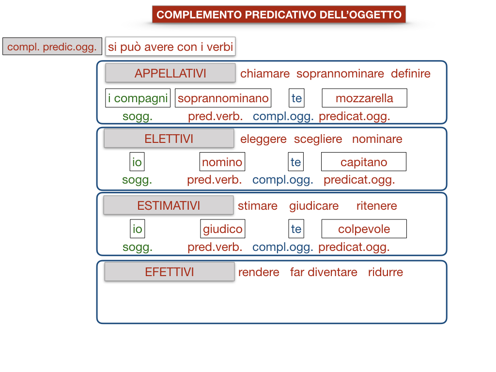 18_TER. COMPLEMENTO PREDICATIVO DELL’OGGETTO_SIMULAZIONE.074